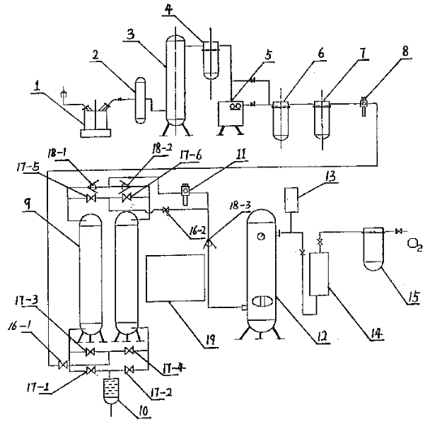 Radial air inlet type turbulence intelligent adjustable adsorption type oxygen enriching device