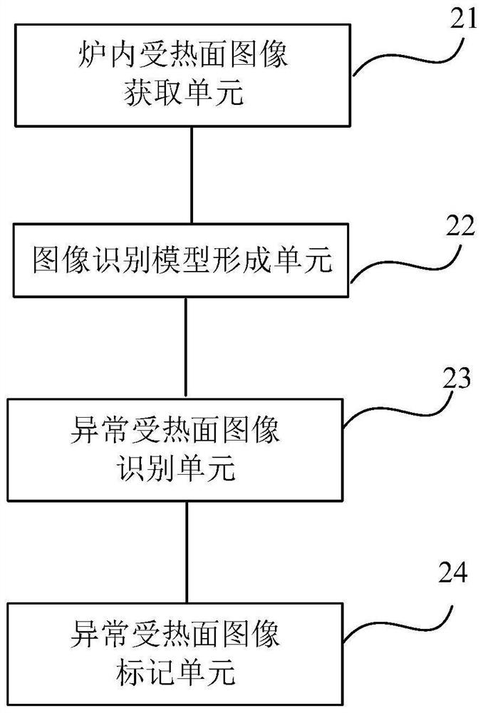 Boiler heating surface abnormal image identification and marking method and system