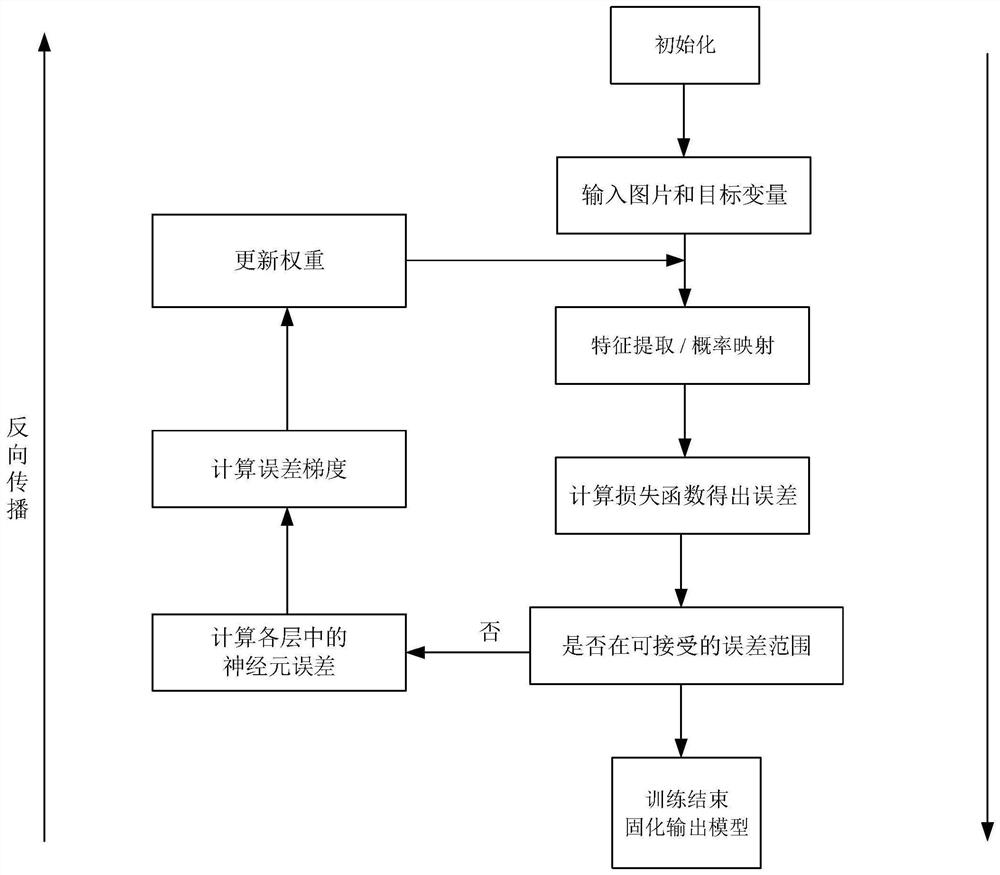 Boiler heating surface abnormal image identification and marking method and system