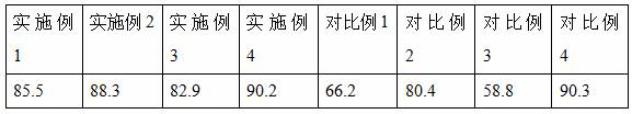 A skin care matrix for resisting exogenous pressure and protecting DNA, its preparation method and application