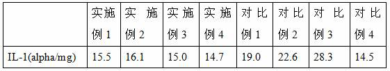 A skin care matrix for resisting exogenous pressure and protecting DNA, its preparation method and application