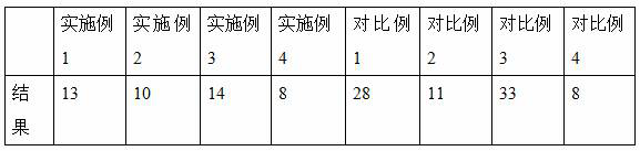 A skin care matrix for resisting exogenous pressure and protecting DNA, its preparation method and application