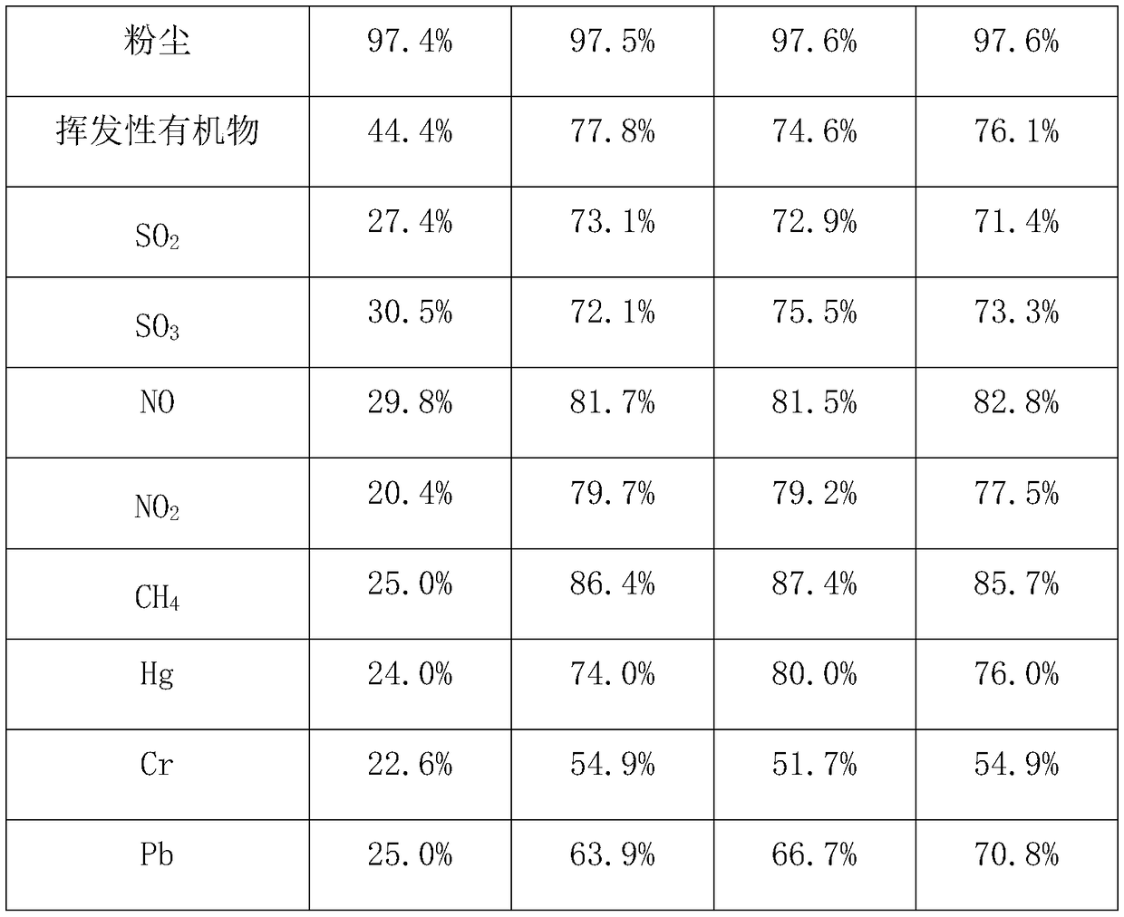 High-efficiency adsorption material for flue gas purification