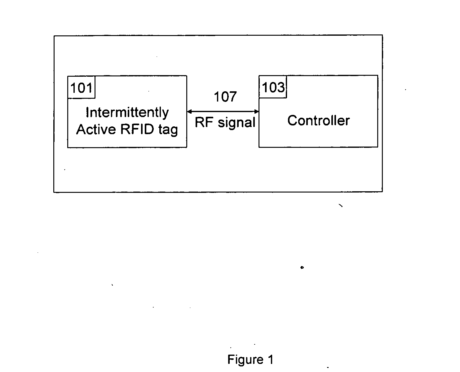 Apparatus and method for locating, tracking, controlling and recognizing tagged objects using active RFID technology.