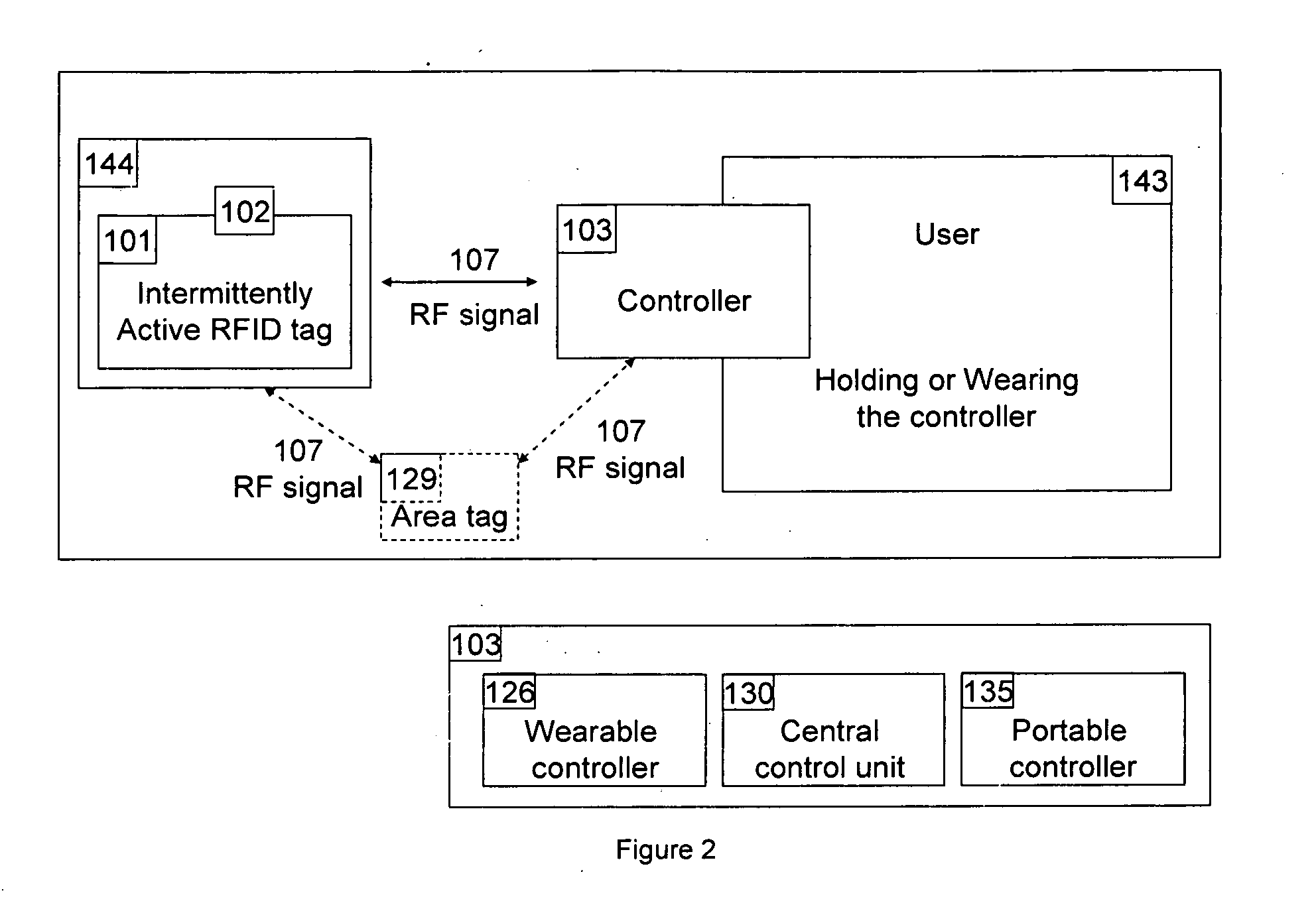 Apparatus and method for locating, tracking, controlling and recognizing tagged objects using active RFID technology.