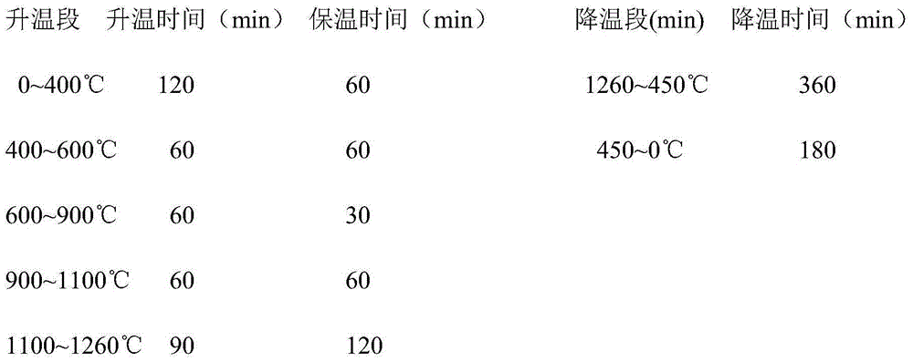 Injection molding process of metal powder metallurgical workpiece