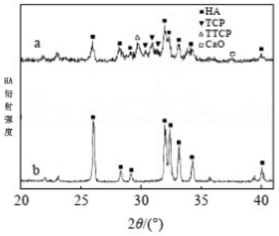 A kind of preparation method of ha coating on the surface of titanium alloy substrate