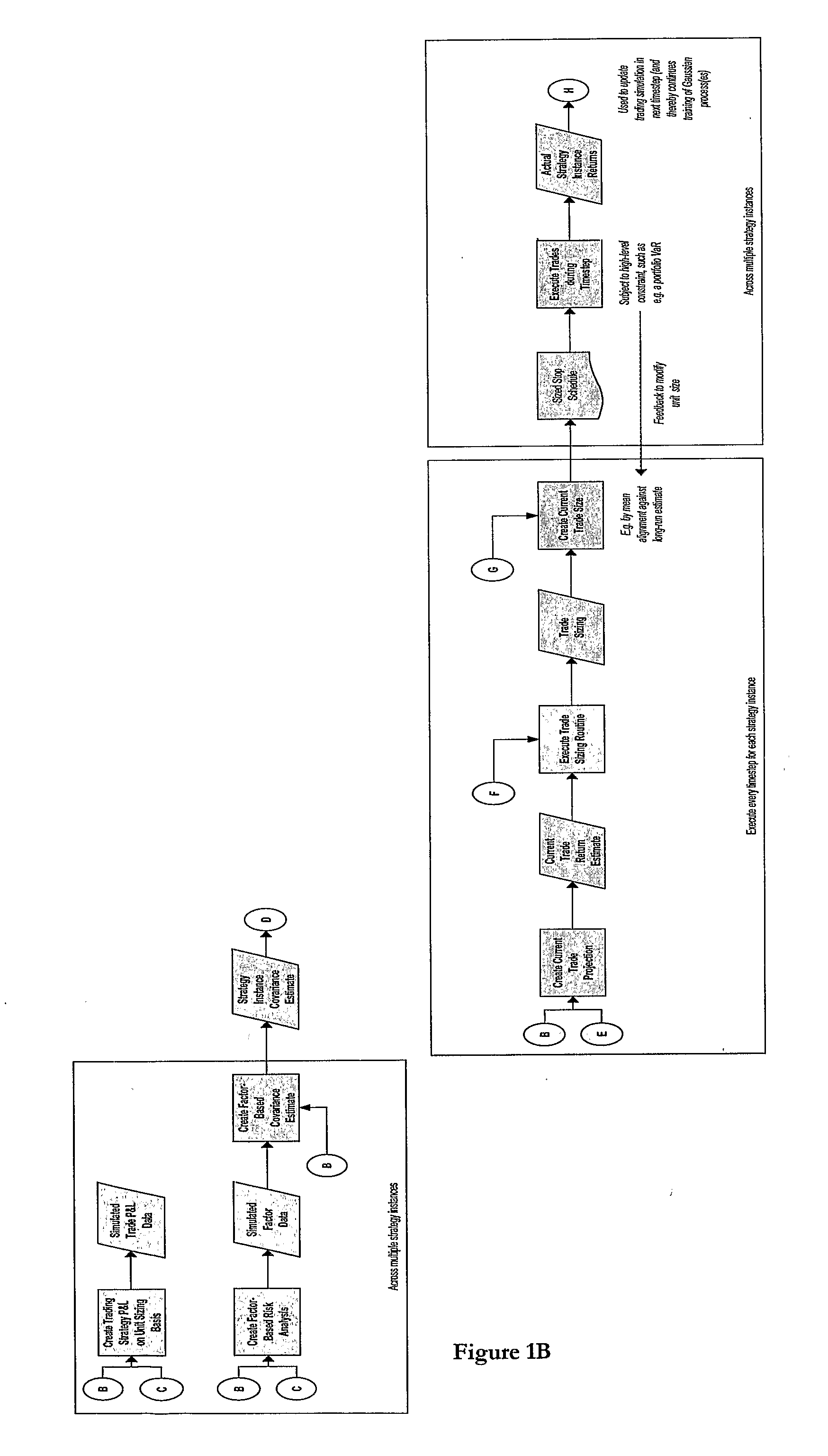 Method Of Lowering The Computational Overhead Involved In Money Management For Systematic Multi-Strategy Hedge Funds