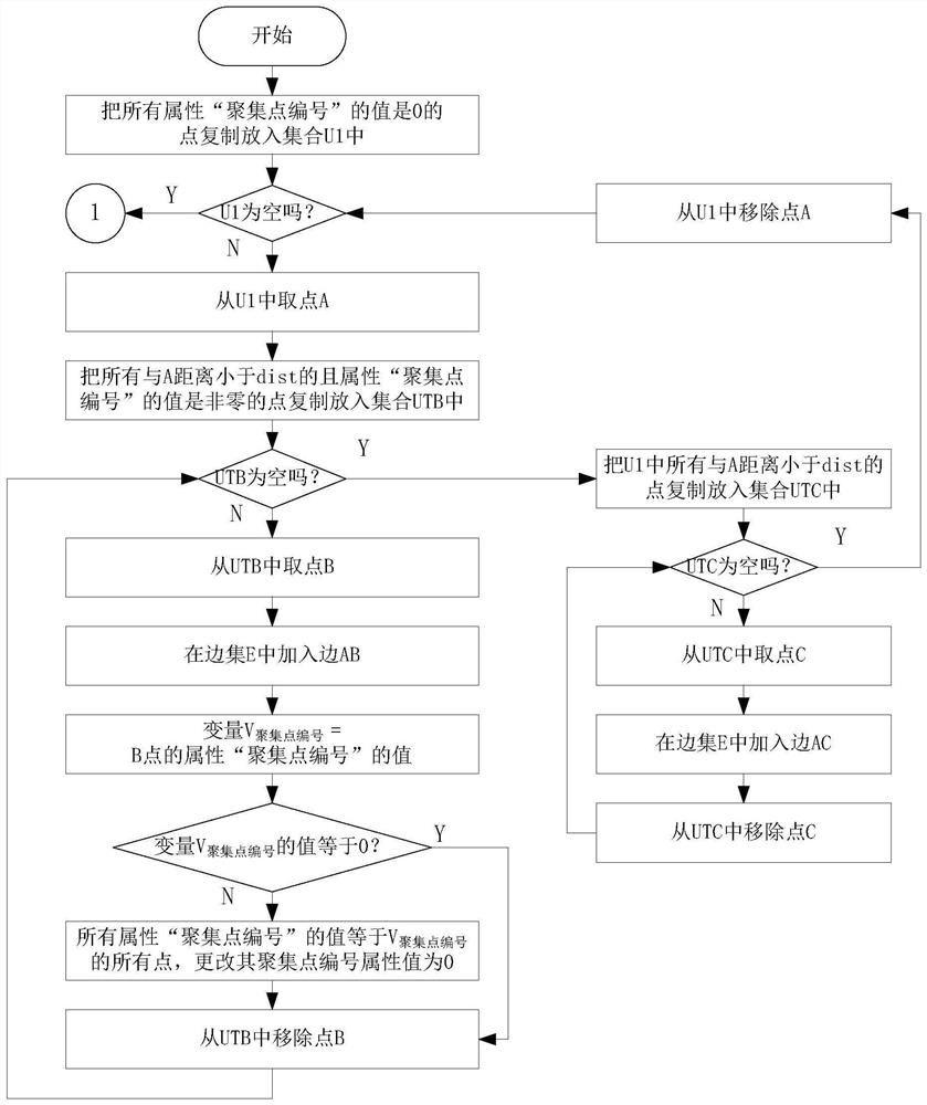 Calculation method of solenopsis invicta situation area occurrence point