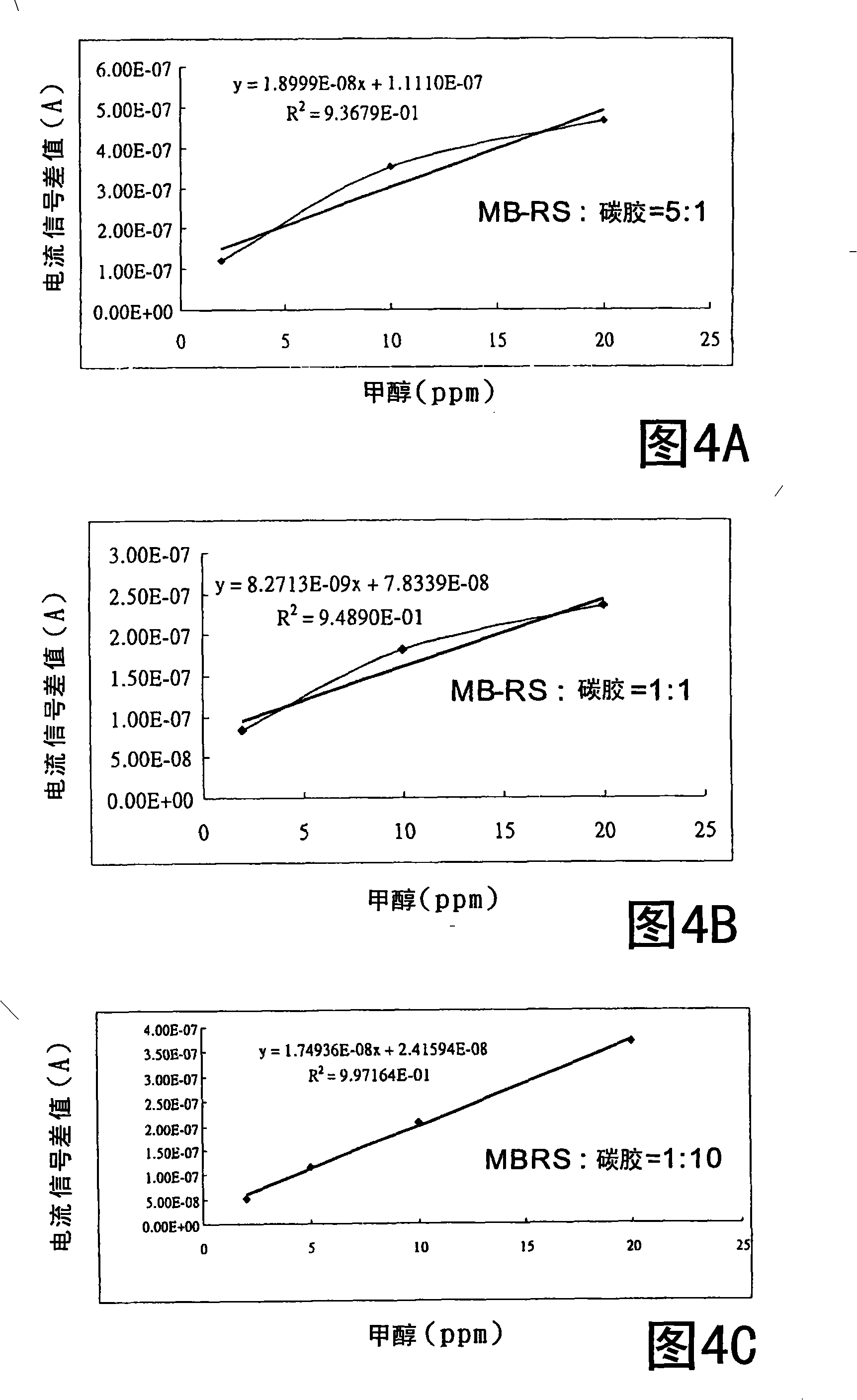 Method and apparatus for measuring methanol concentration in alcohols solution