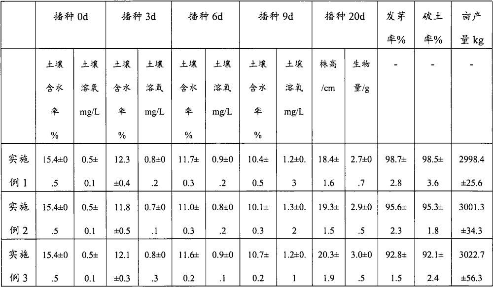 Water-retention and drought-resistant agent, preparation method thereof and application of water-retention and drought-resistant agent in quinoa planting