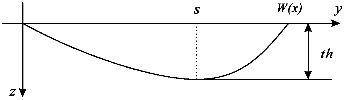 Establishing method for training image of distributary channel-estuary dam type delta front