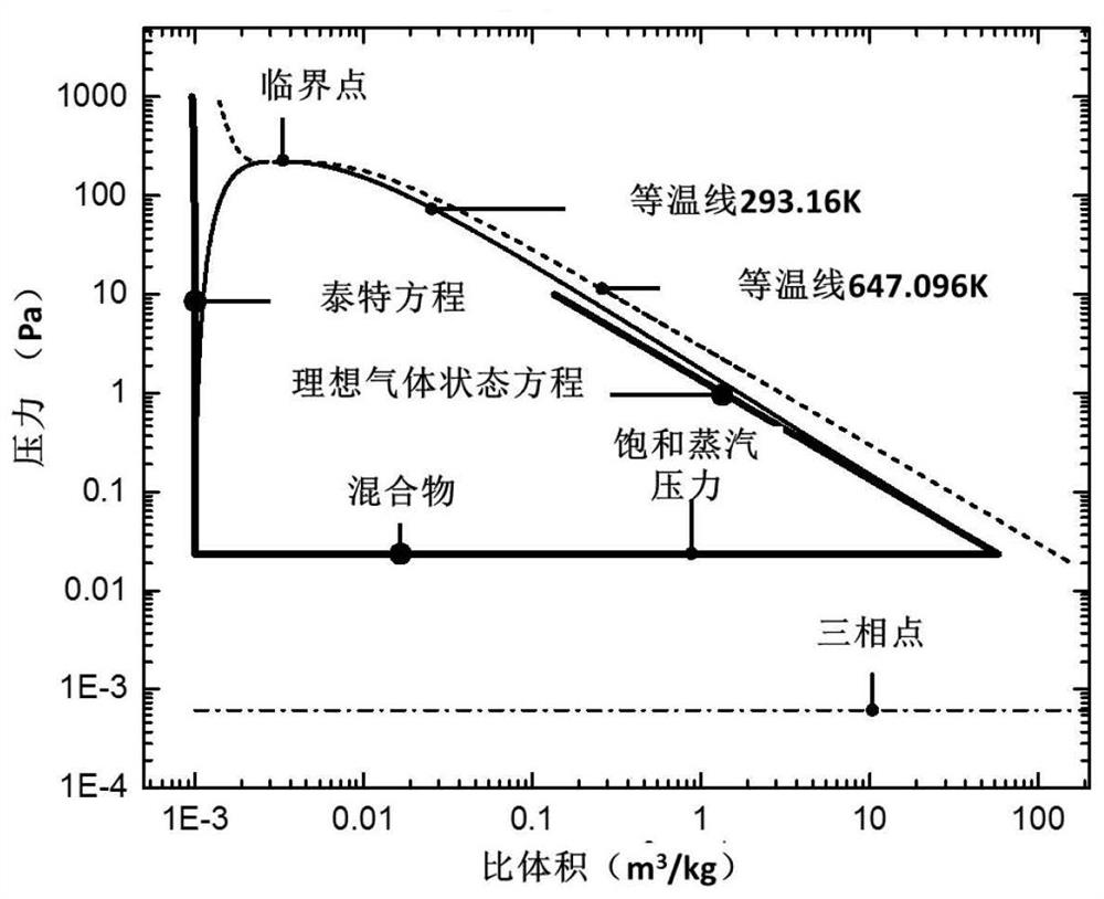 A numerical simulation method for shock wave dynamics of cavitation compressible flow