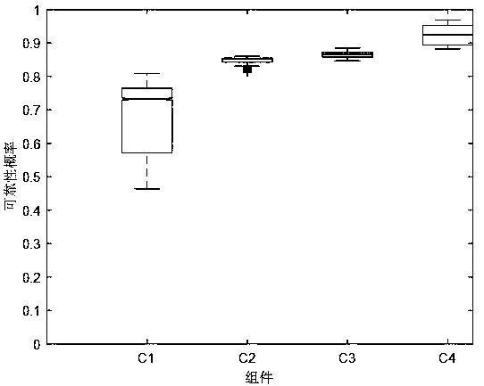 A Bayesian-based complex system reliability analysis method