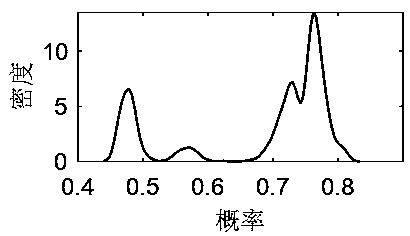 A Bayesian-based complex system reliability analysis method