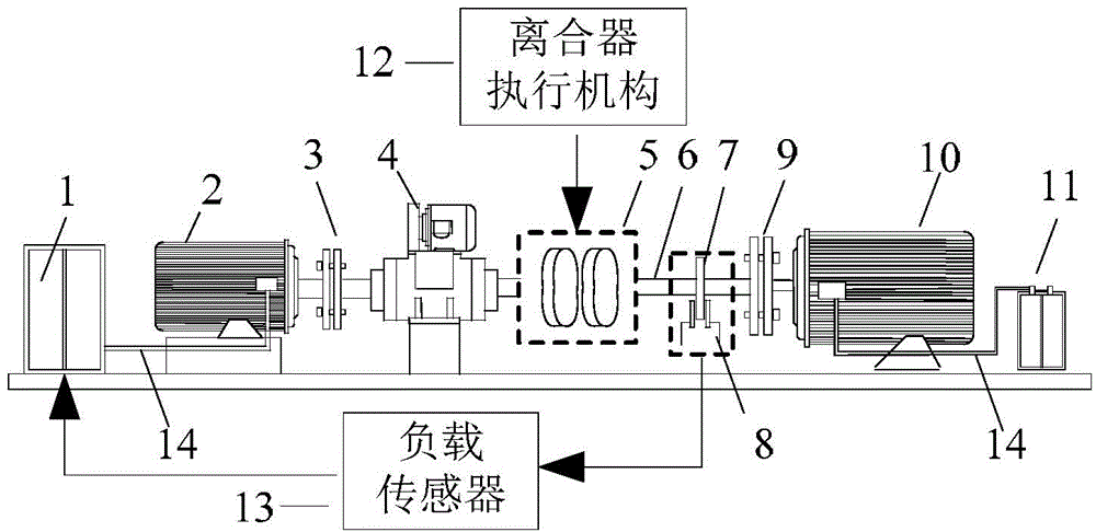 Variable idling start test bed for electric car transmission system