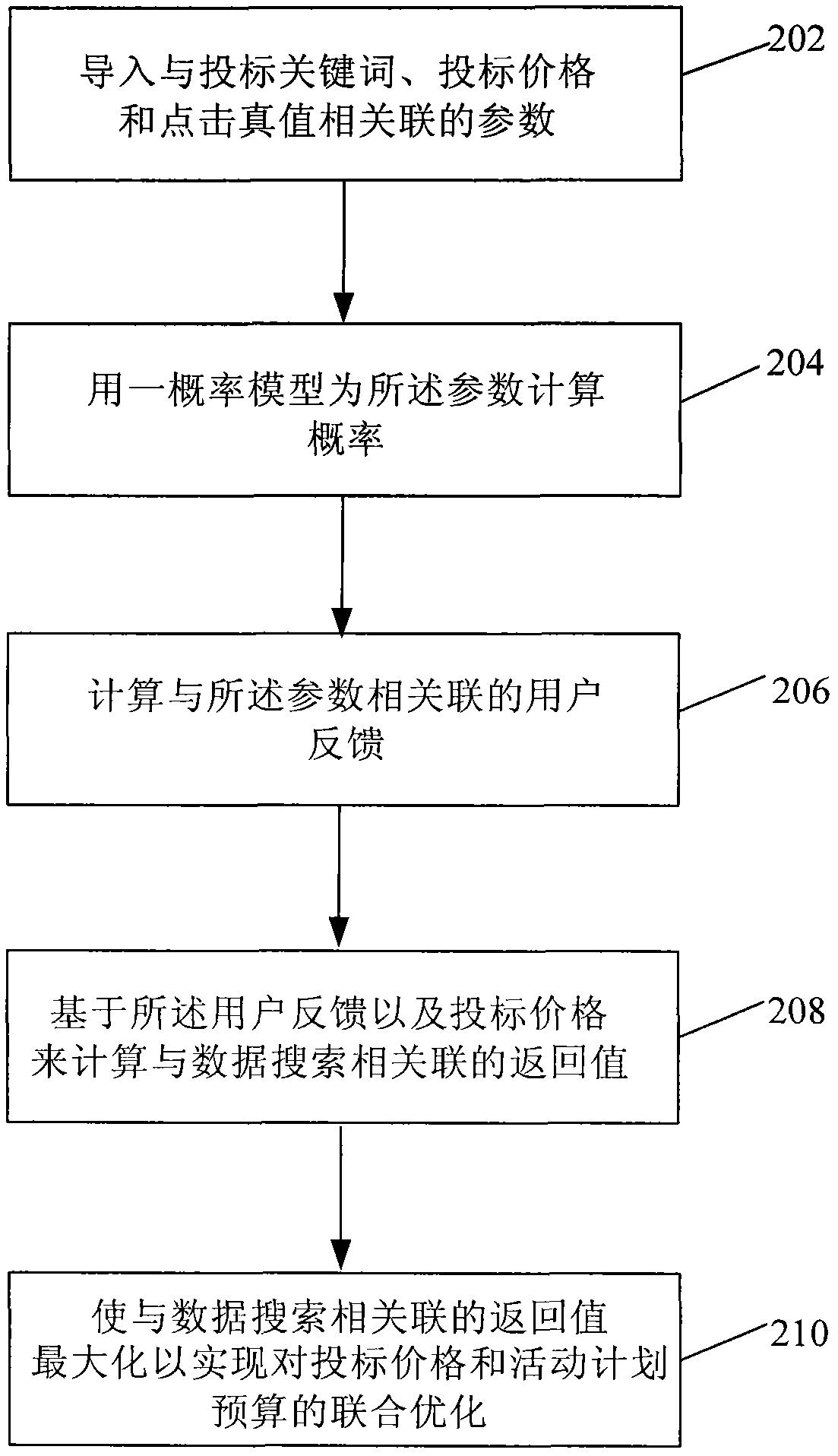 Joint Optimization of Bid and Budget Allocation in Paid Search