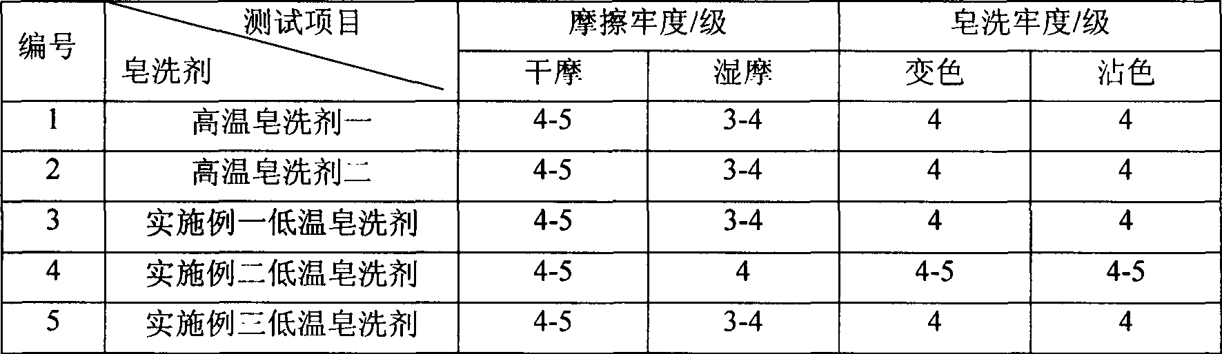 Low-temperature soaping agent and preparation method thereof