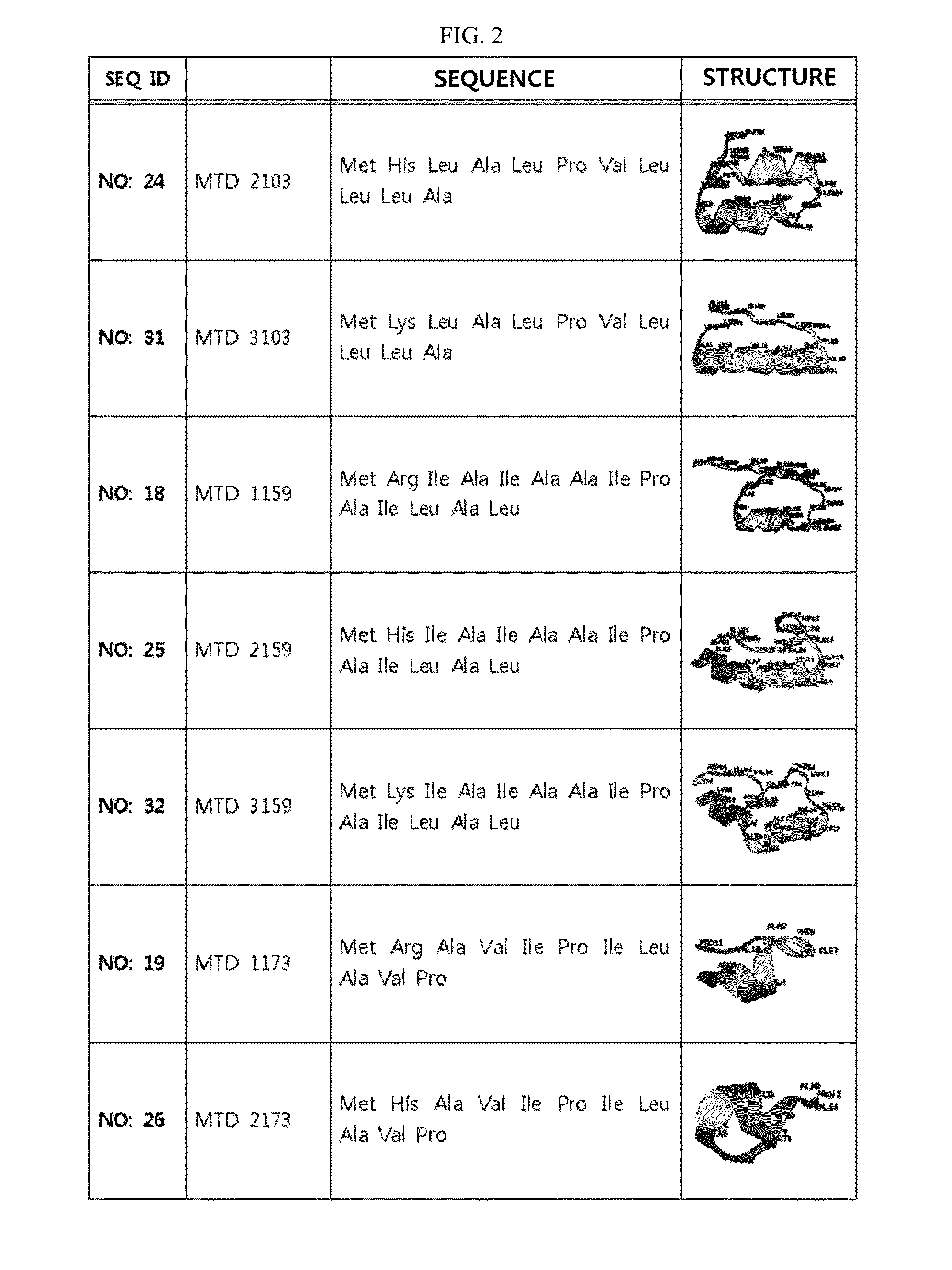 Development of novel macromolecule transduction domain with improved cell permeability and method for using same