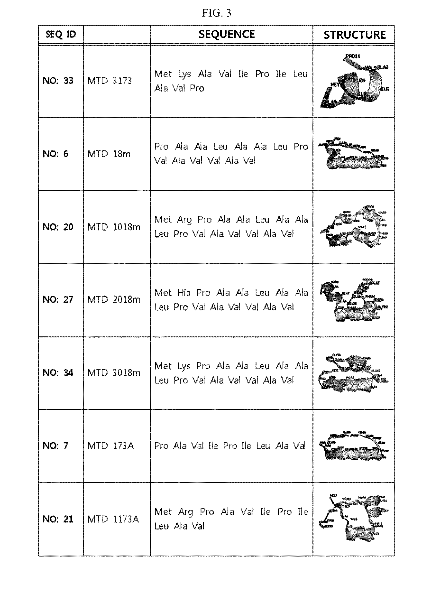 Development of novel macromolecule transduction domain with improved cell permeability and method for using same