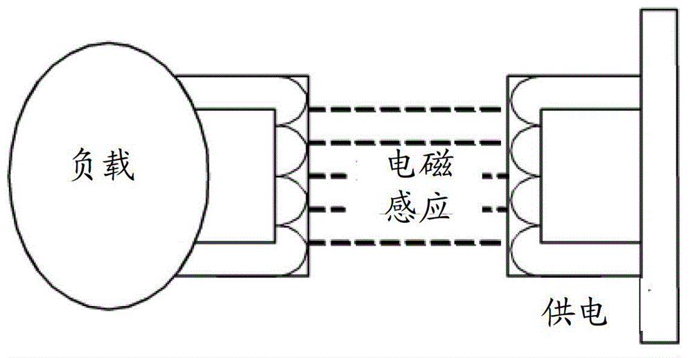 Electromobile charging method and system