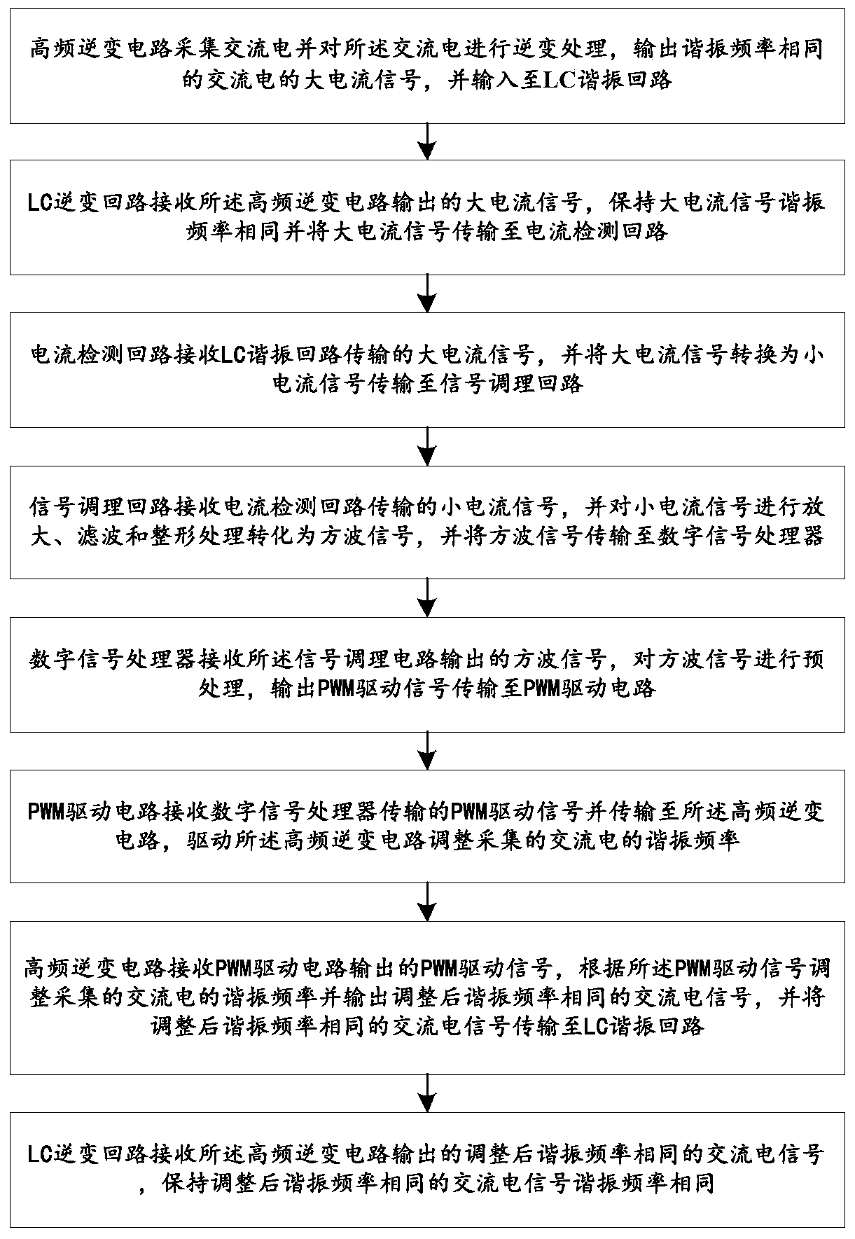 Apparatus and method for frequency tracking of wireless energy transfer system