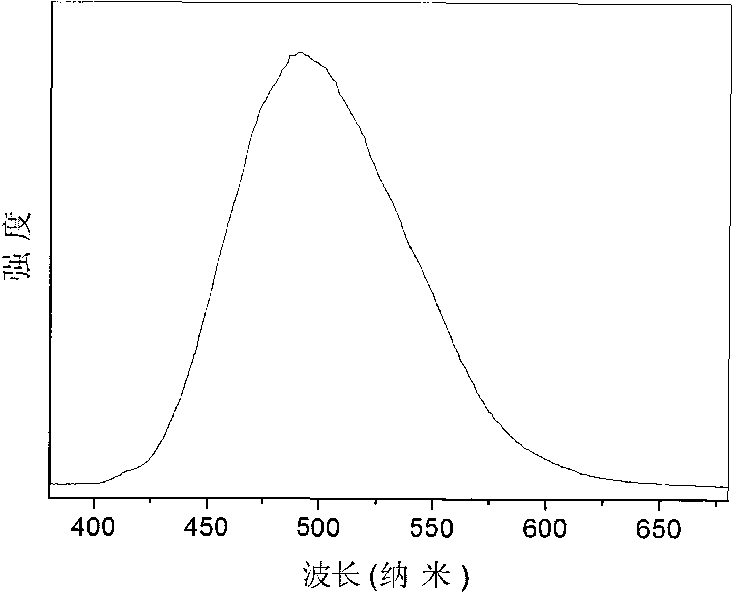 Tri(8-hydroxyquinoline-5-sulfonate) aluminum complex anion intercalated hydrotalcite composite luminescent material and preparation method thereof