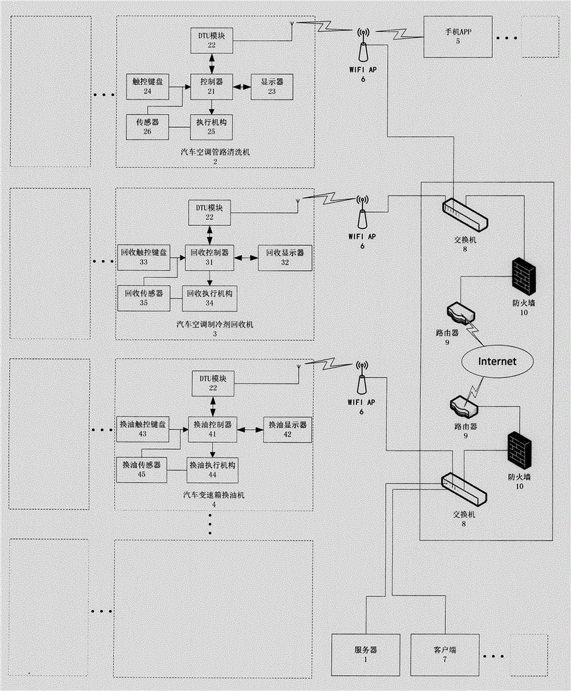 Automobile maintenance equipment network management system