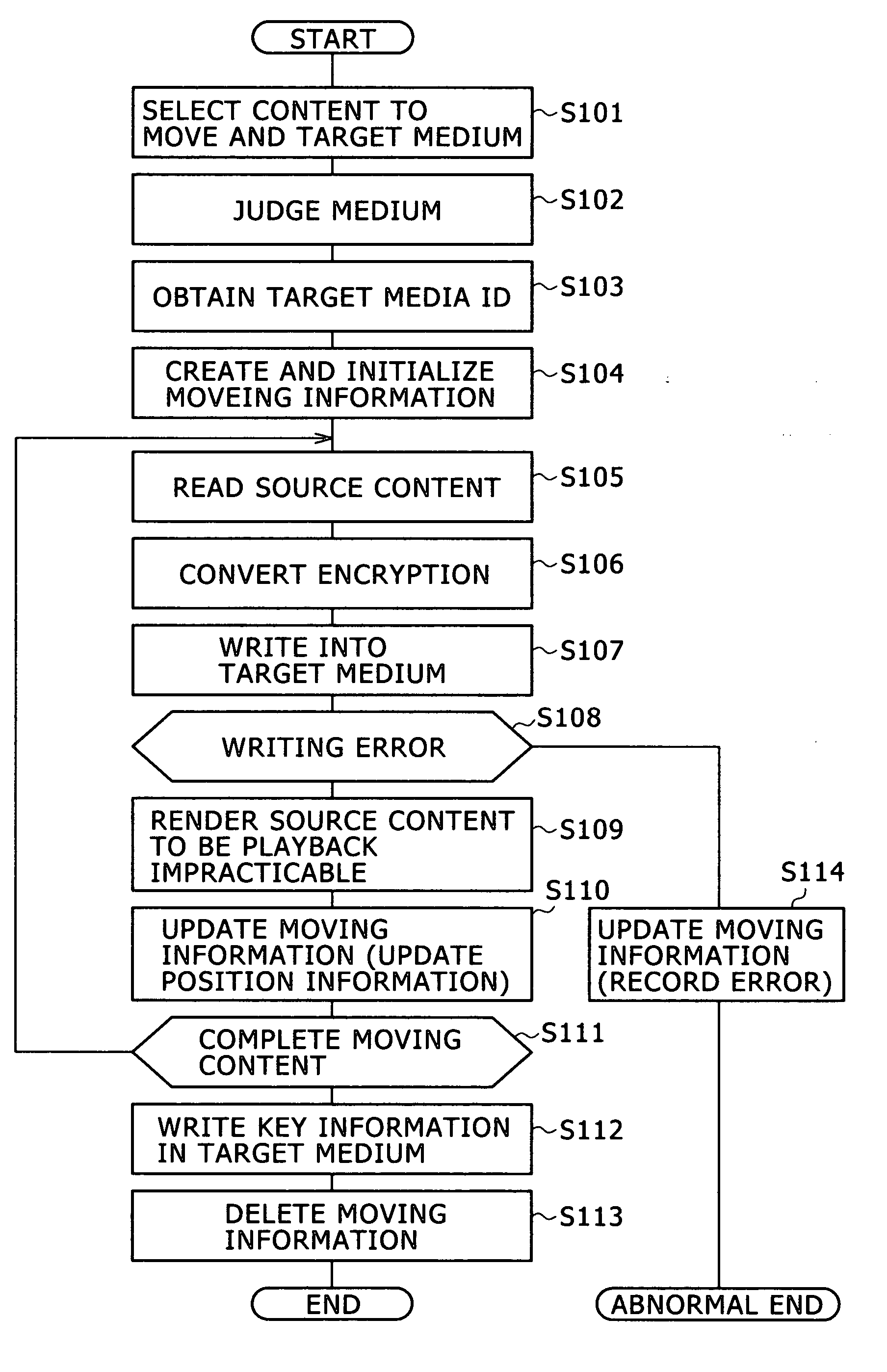 Controller to move contents and control method thereof