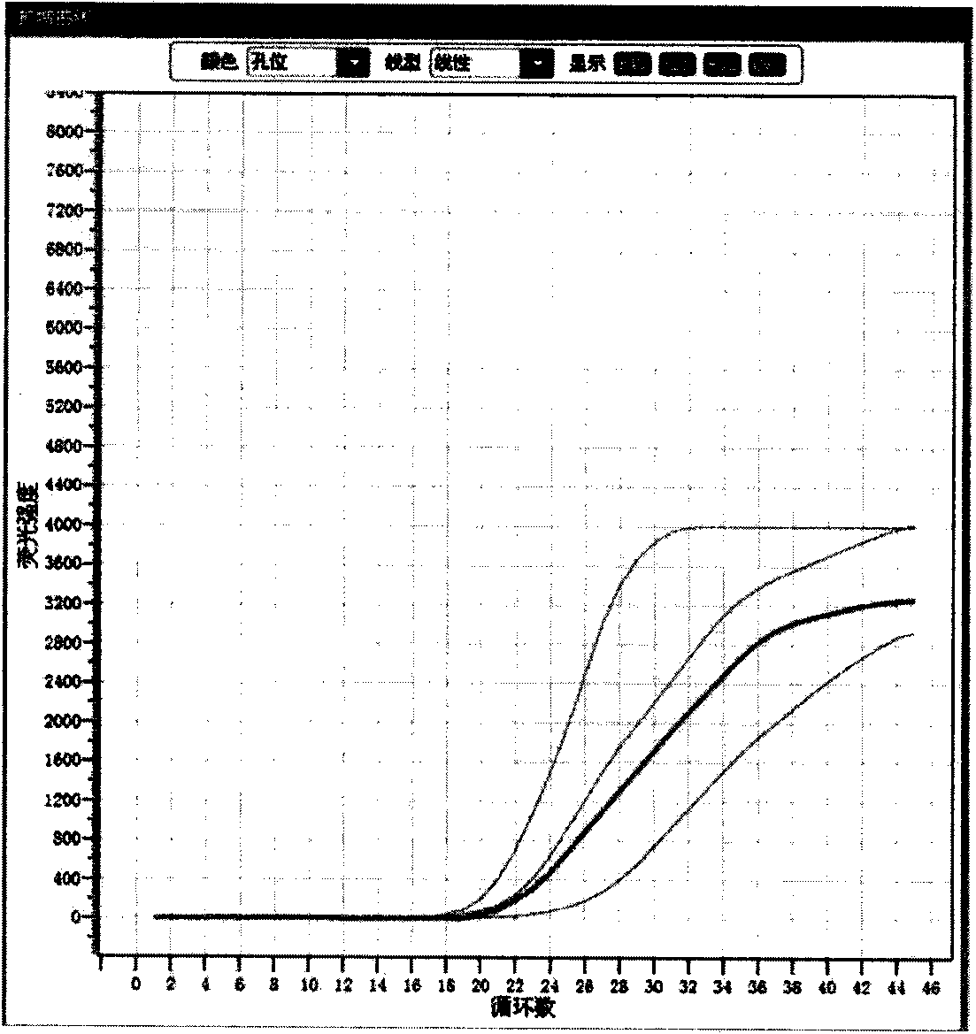 Fluorescent PCR kit and method for detecting 13 subtypes of human papillomavirus