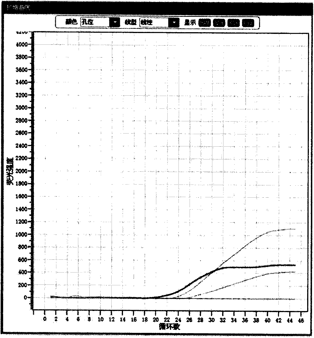 Fluorescent PCR kit and method for detecting 13 subtypes of human papillomavirus