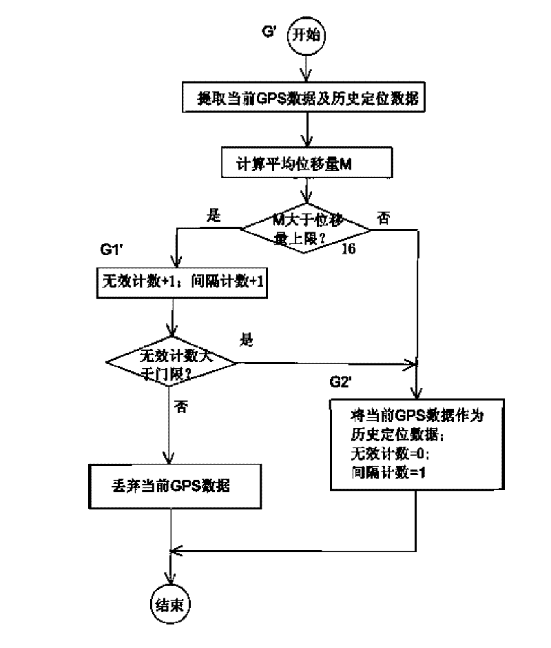 Method for uploading positioning data of vehicles