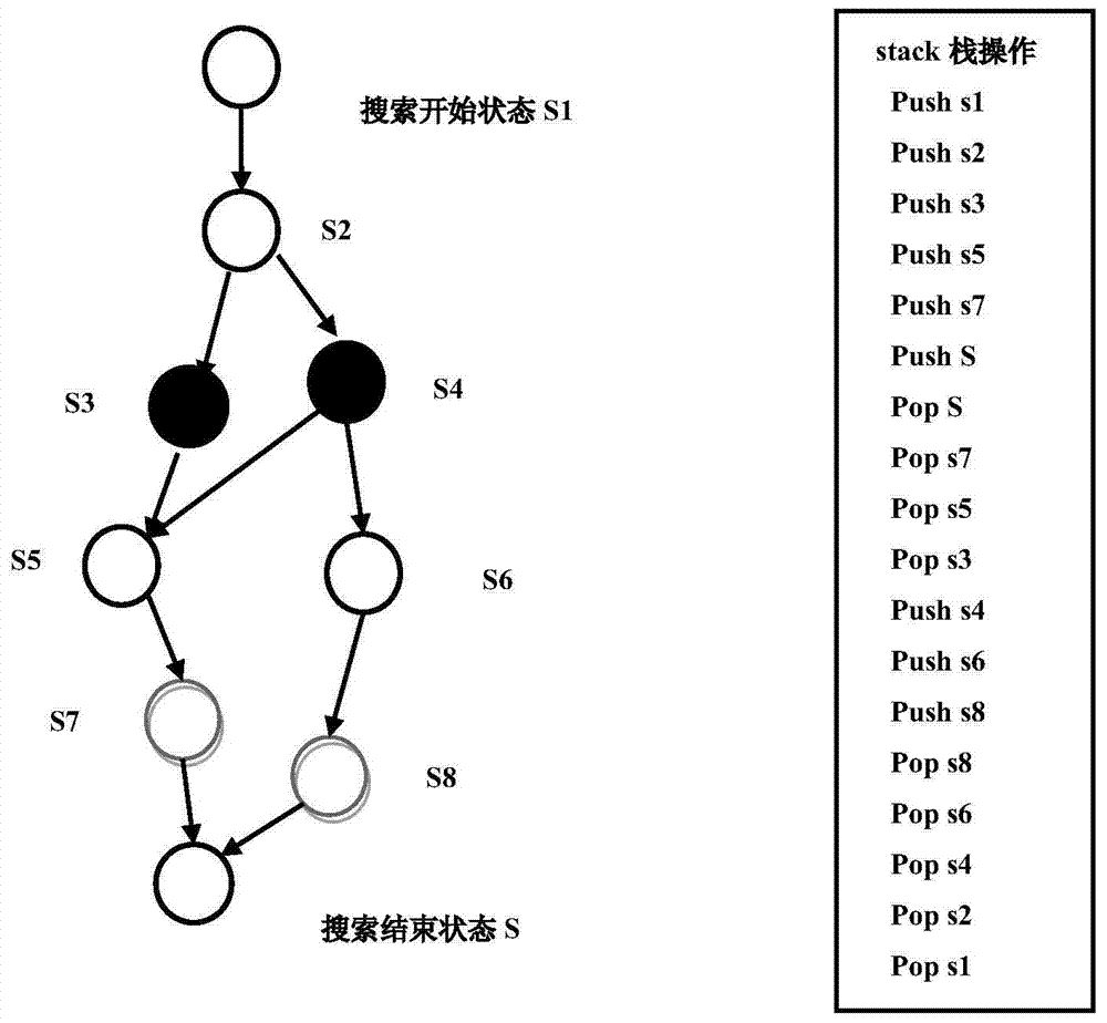 Controller local area network protocol verification method based on state space search