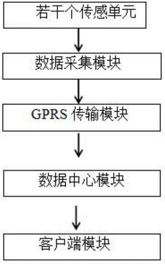 Automatic monitoring system for scaffold having higher danger coefficient and automatic monitoring method thereof