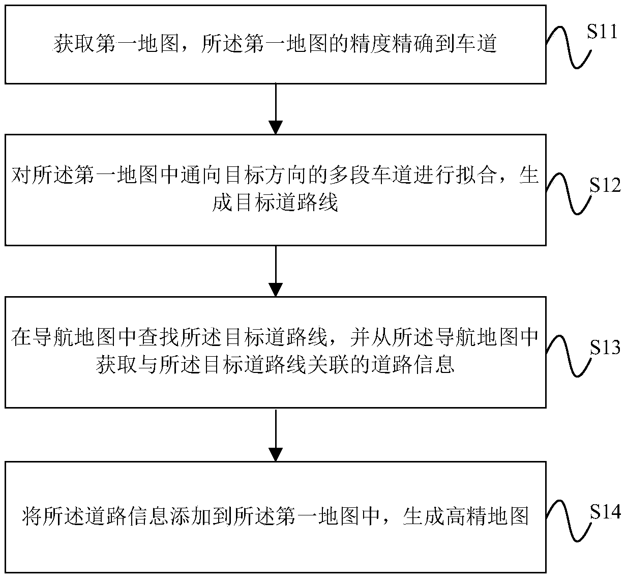 Map generating method and device as well as equipment and storage medium