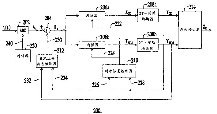 Fetch channel device and its method