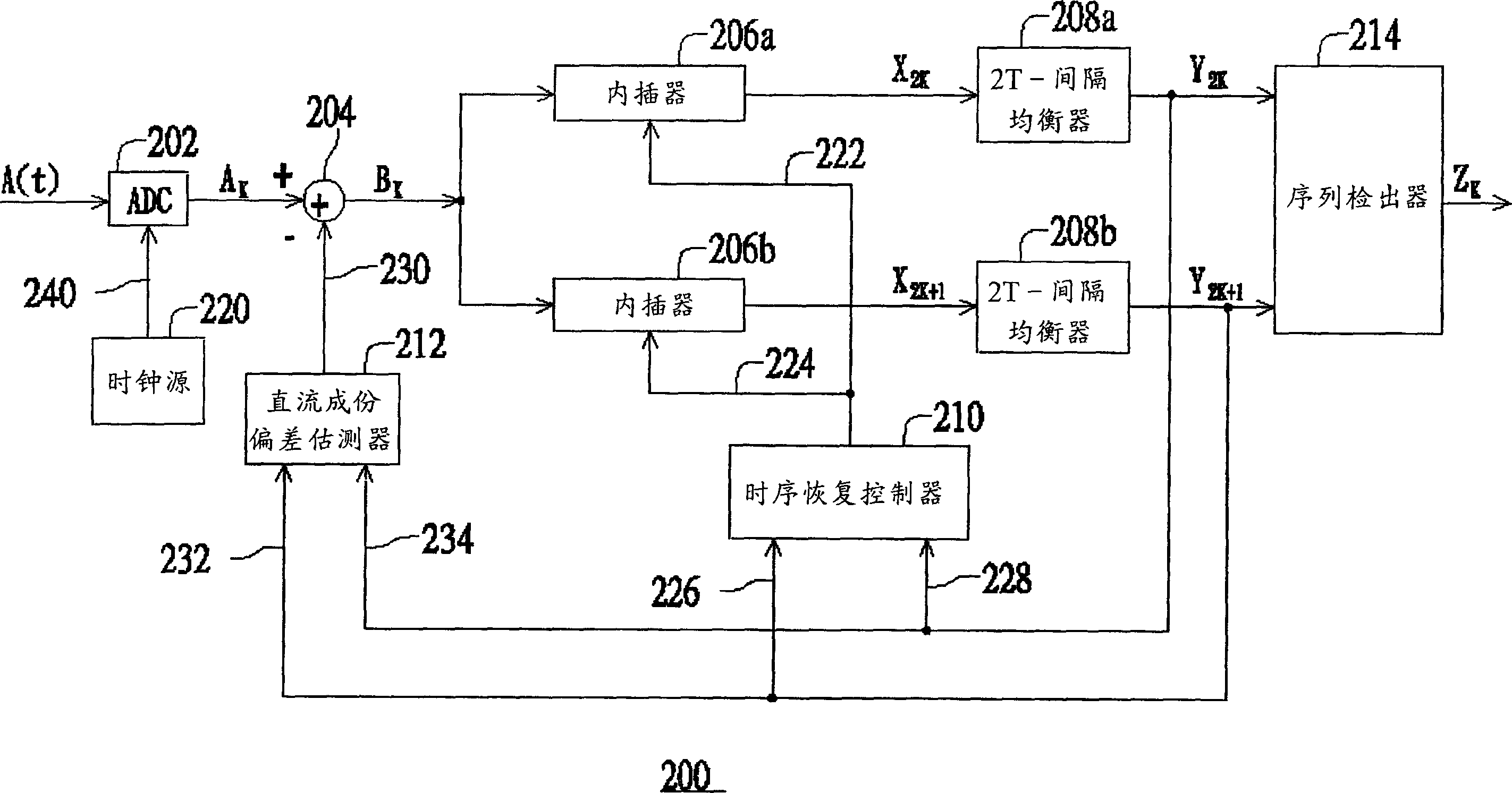 Fetch channel device and its method