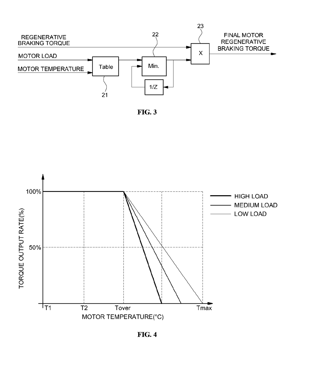 System and method of controlling regenerative braking of eco-friendly vehicle