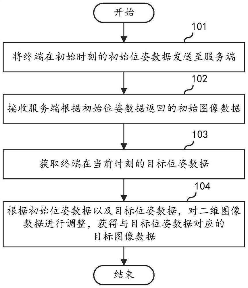 Image processing method and device, electronic equipment, and storage medium