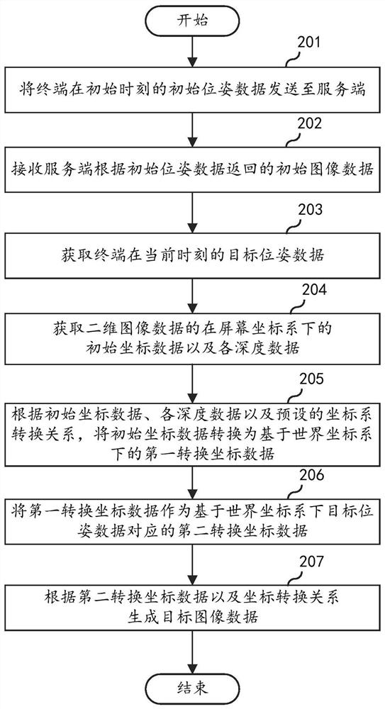 Image processing method and device, electronic equipment, and storage medium