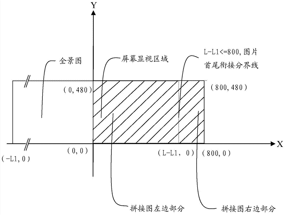 A smart home control device and method based on panoramic view