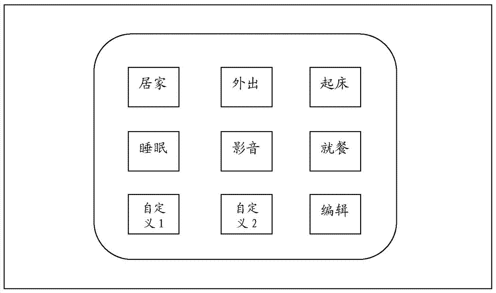 A smart home control device and method based on panoramic view