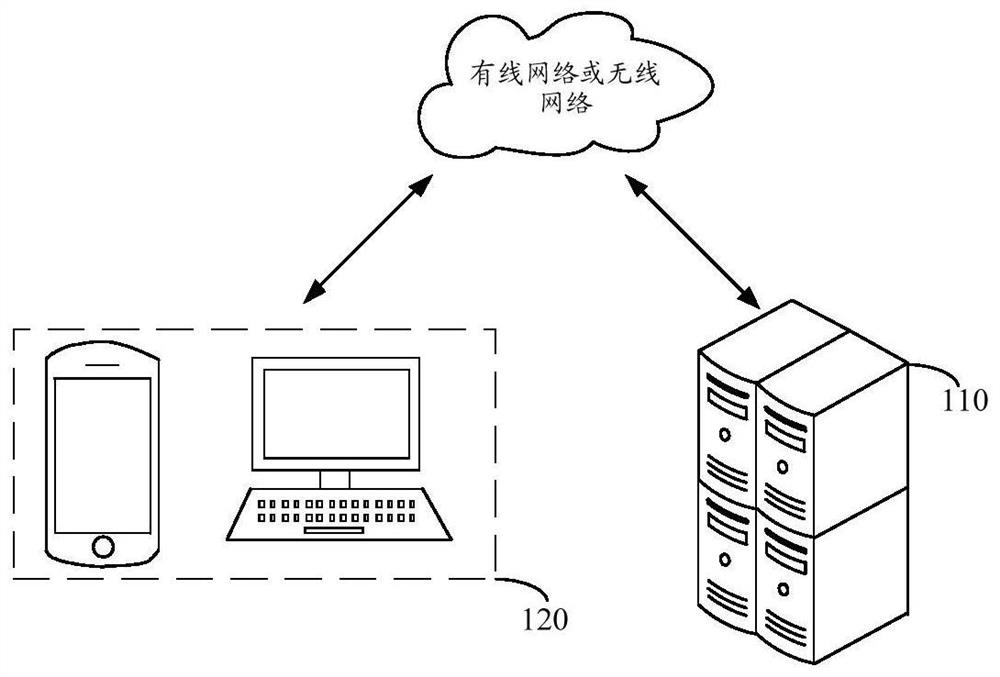 Content display method and device, equipment and storage medium