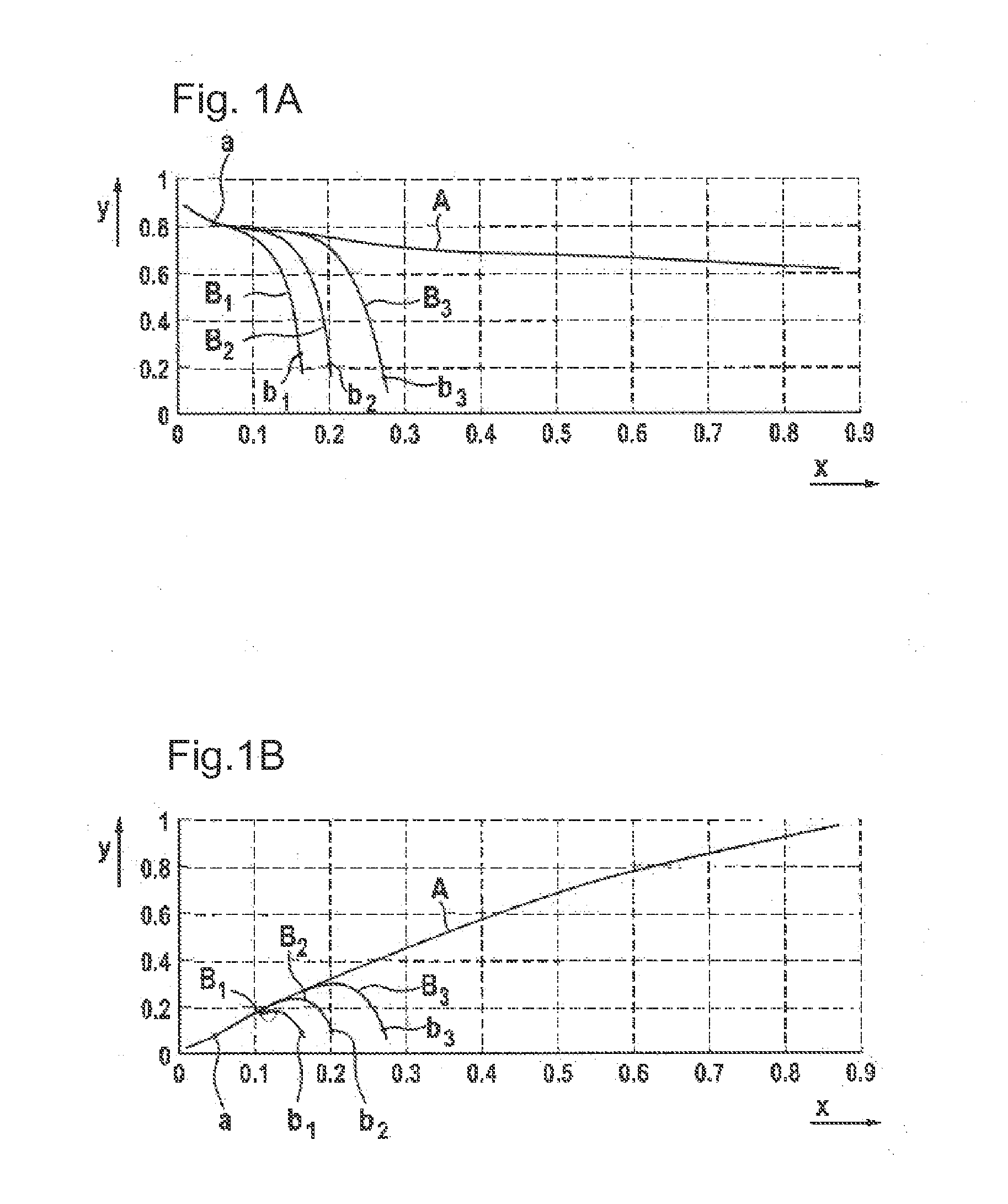 Method for operating a fuel cell and fuel cell system with improved thermal control