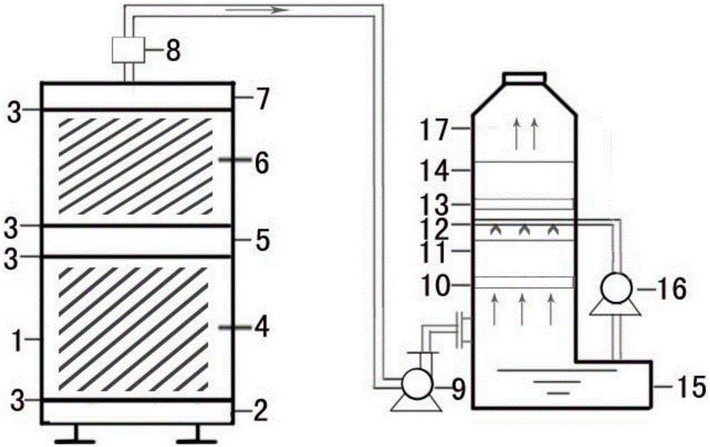 Method for landfill gas in-the-field and out-of-the-field combined treatment