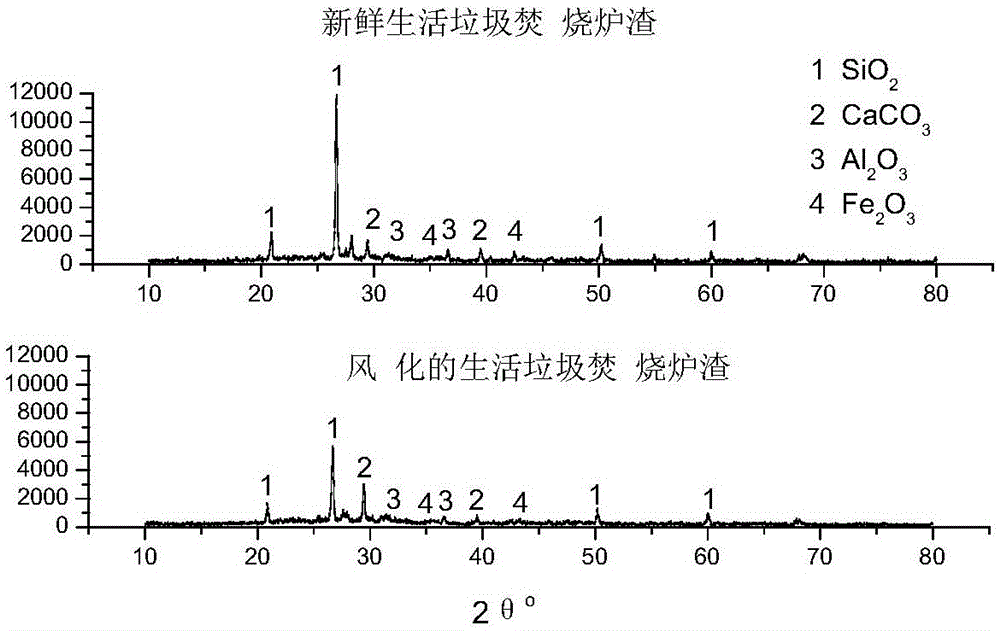 Method for landfill gas in-the-field and out-of-the-field combined treatment