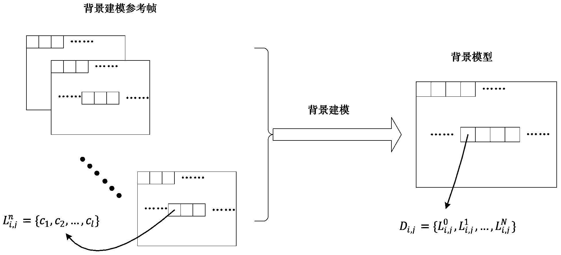 Near-drowning behavior detection method based on support vector machine