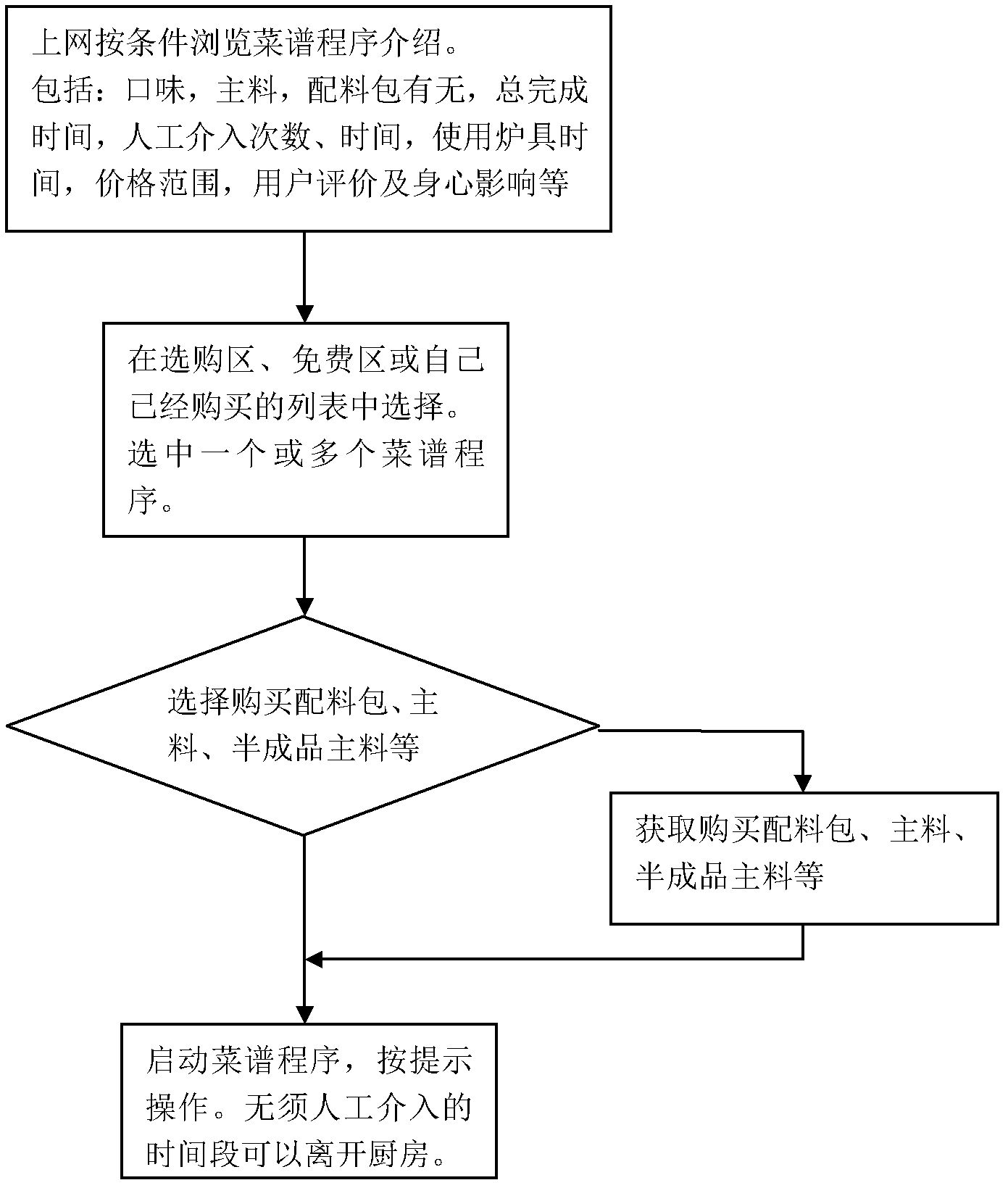 Cooking device with communication interface