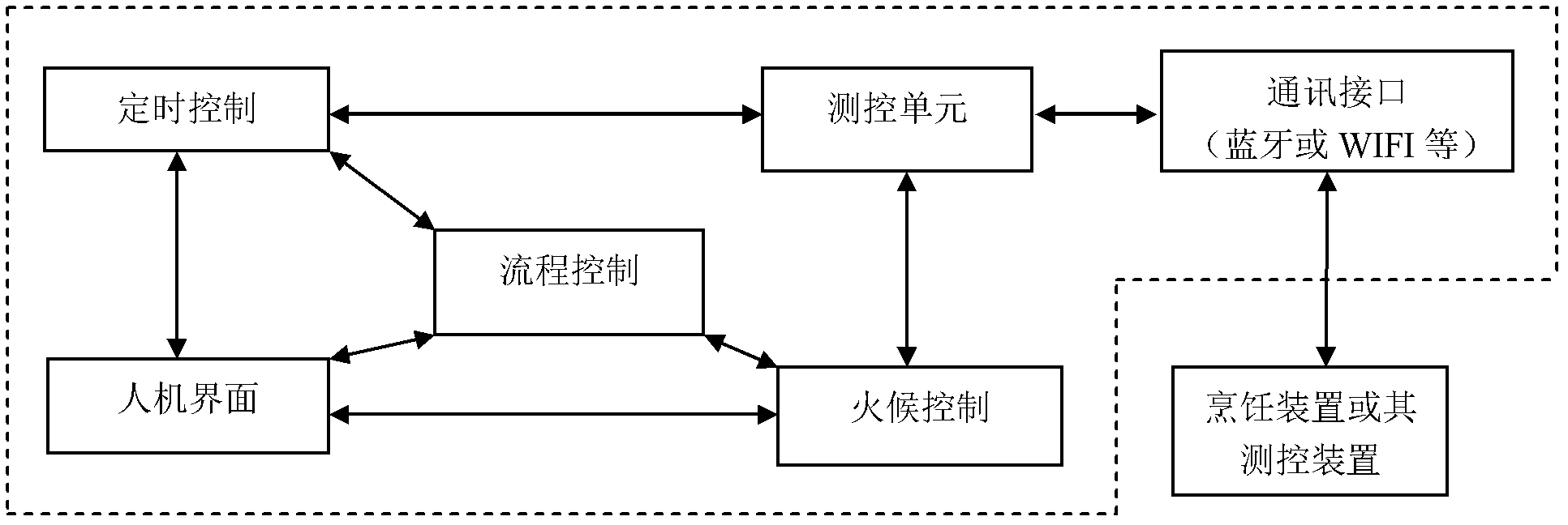 Cooking device with communication interface