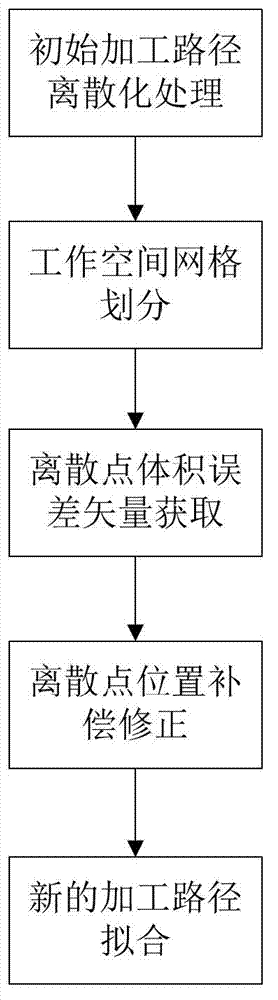 Kinematic transformation based grinding machining method for numerically controlled grinding wheel